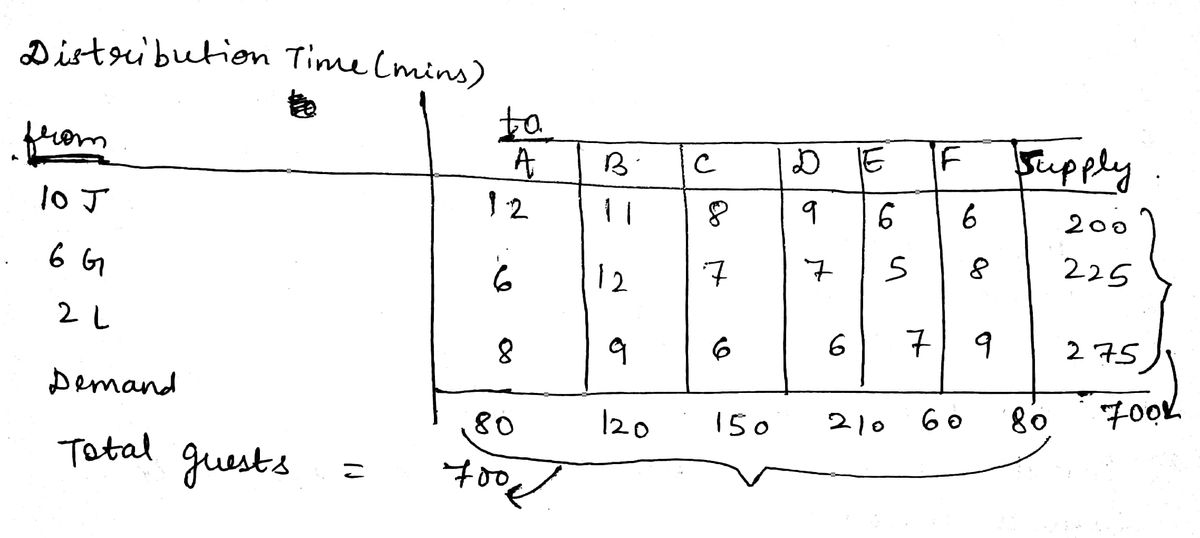 Operations Management homework question answer, step 1, image 1